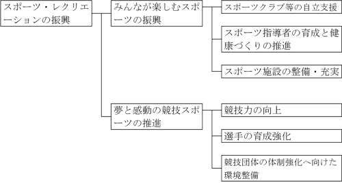 体系図