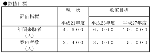 数値目標