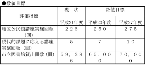 数値目標