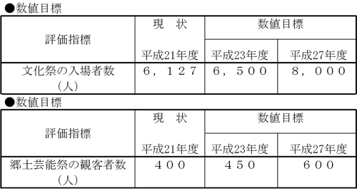 数値目標