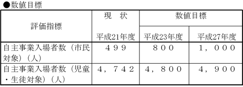数値目標