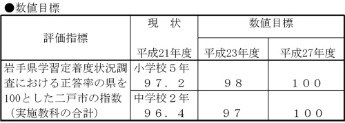 数値目標