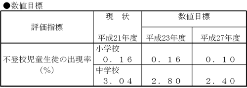 数値目標