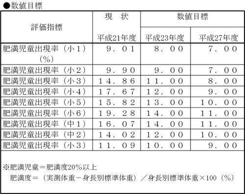 数値目標