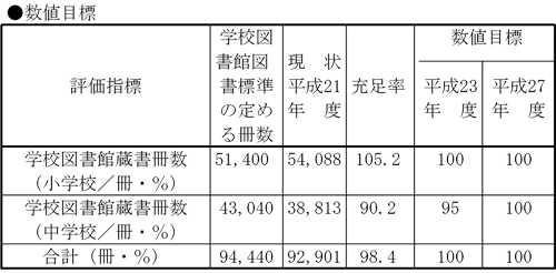 数値目標