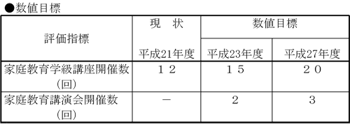 数値目標